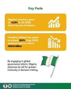 Nigeria key facts