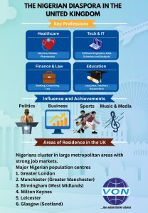 NIGERIANS IN THE UK 