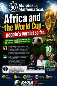 African Teams @2026 FIFA World Cup