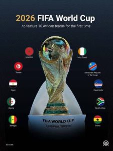 African Teams @2026 FIFA World Cup