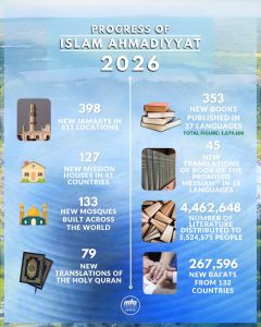 Ahmadiyya Progress Chart